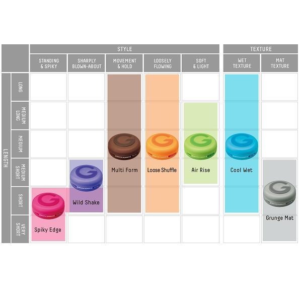 Gatsby ムービングラバー ルーズシャッフル ヘアワックス オレンジ 80 G Japan Centre ギャッツビー